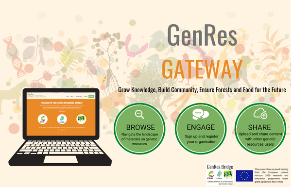 GenRes Gateway: A crowd-sourced platform for genetic resources